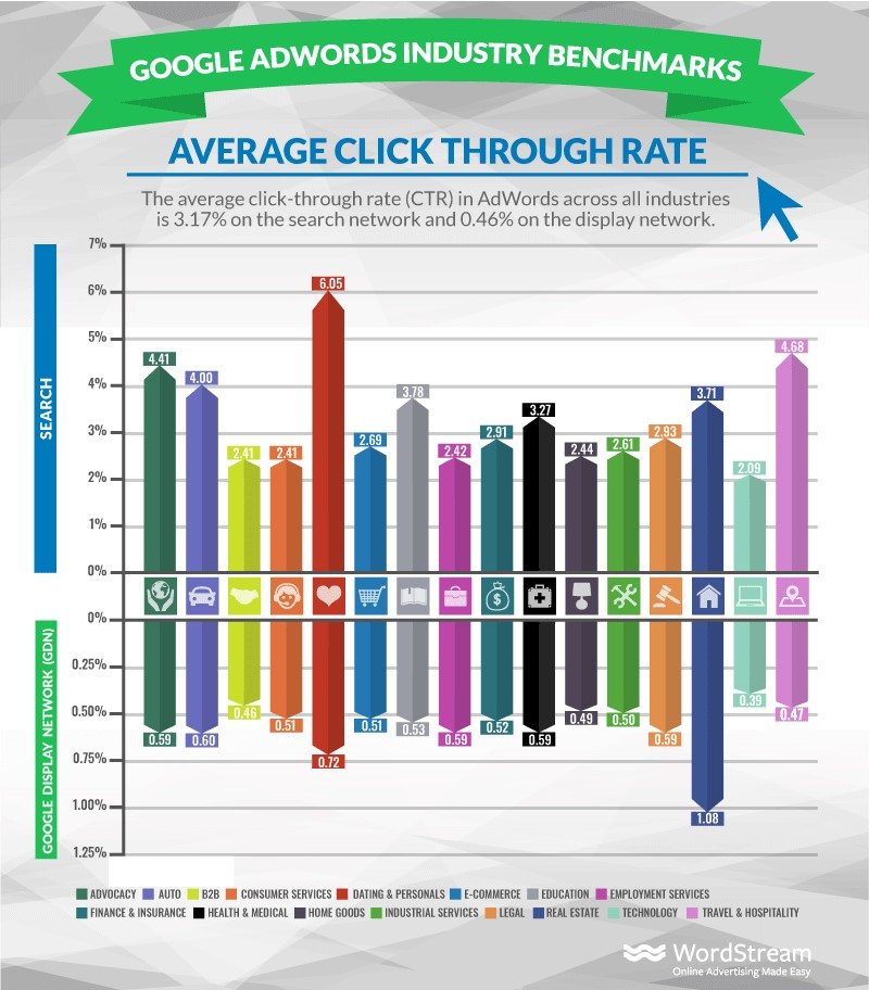 How Much Does Google Ads Really Cost? 2024 CPC Analysis
